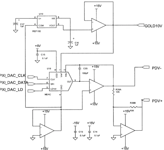 Figure  15.  A  16-bit DAC  is used to  generate the Precision  Differential  Voltage,  PDV,  resource.