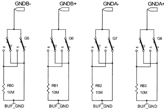 Figure  16.  Direct  ground paths and  resistive  paths to  the  ground signal  are  available  for the  inputs of the DUT.