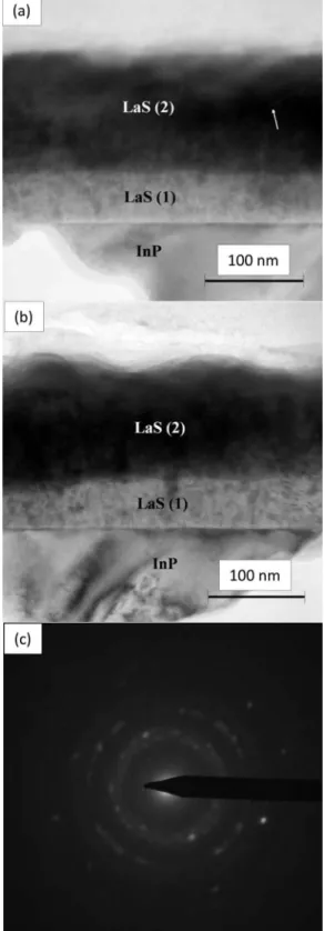 Figure 19 shows there are two LaS layers on the InP sub- sub-strate, and the thicknesses of LaS(1) and LaS(2) are 52 and 121 nm, respectively
