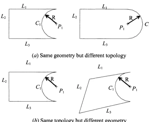 Figure 11:  Difference  between  geometry  and topology  of  an  object