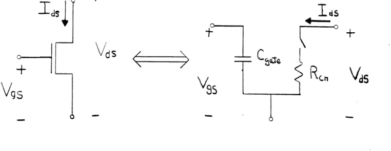 Fig  2.1  The  Zero  order  RC  model  of  MOS  device
