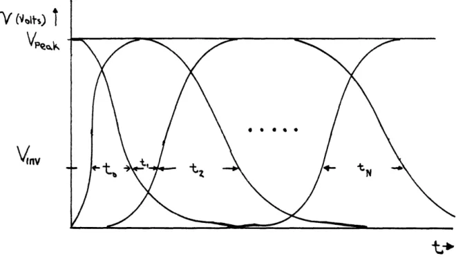 Fig  2.3  Some  typical  voltage waveforms  of  a MOS  circuit
