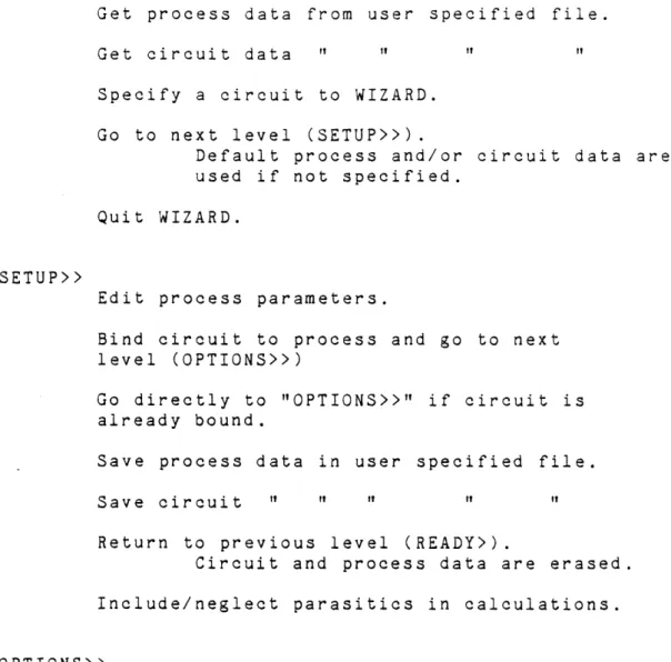 Fig  5.3  User diagram  of  the  optimizer  program