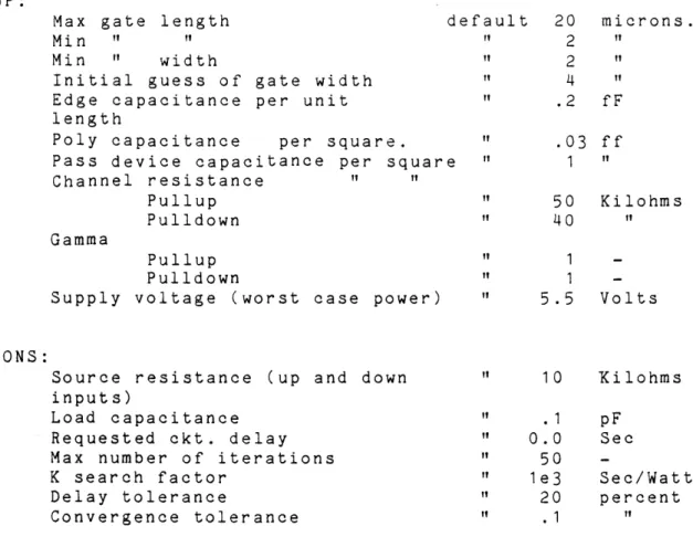 Fig  5.5  Optimizer  parameters:  defaults  and  levels  of  access.