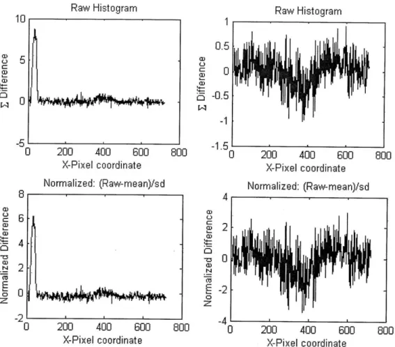 Figure  6.7: Raw and to keep most points
