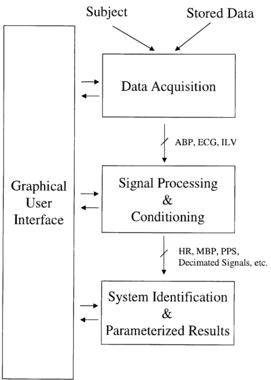 Figure 3-1:  A  diagram of the basic  modules  in the automated system.