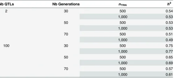 Table 2. The different configurations studied.