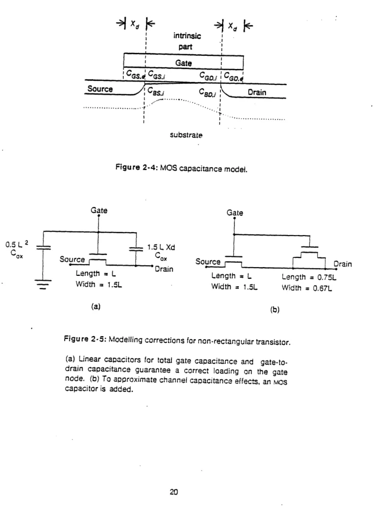 Figure  2-4: MOS  capacitance model.
