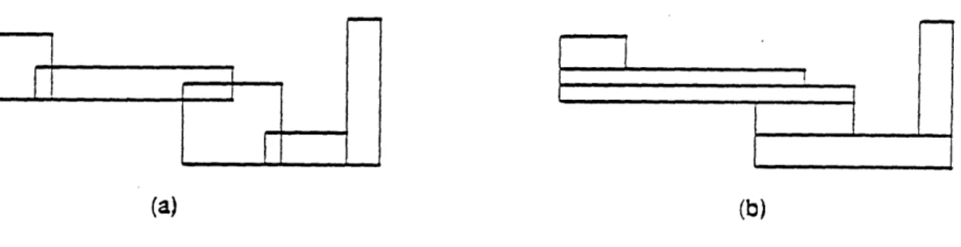 Figure  3-8:  Rectangle conversion  from  random form  to  non-intersected  form
