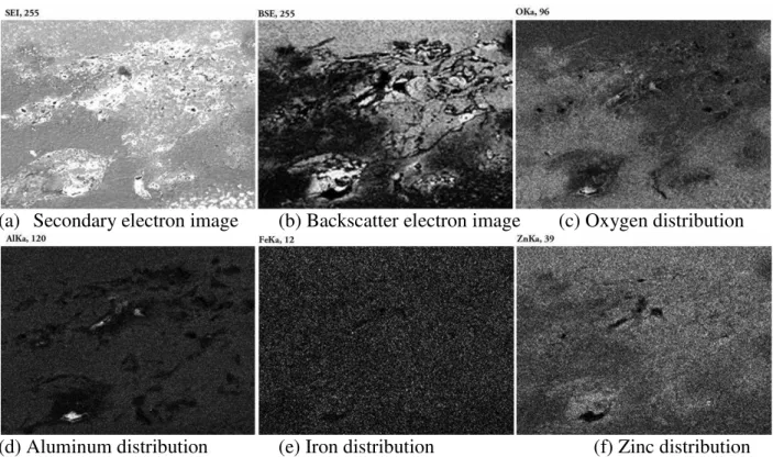 Figure 2:  Micrographs of dross section with oxide films sampled from ArcelorMittal GA  process using nitrogen wiping [2]