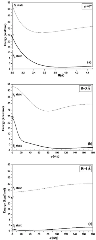 TABLE 3: Energies (kcal/mol) of the Coplanar Carbazole Dimer in the S 0 State a