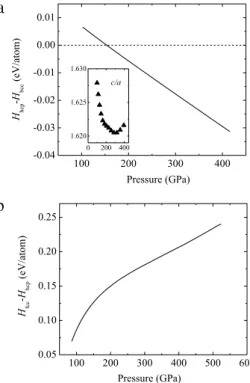 Fig. 1. Calculated enthalpy differences per Sn atom (a) between hcp and bcc structures and (b) between fcc and hcp structures