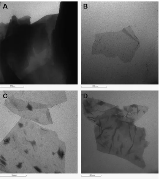 Fig. 4 – FTIR spectra of (A) graphene, (B) GO, (C) SGO, (D) SG, (E) SGO after 12 runs, and (F) 200  C water treated SGO.