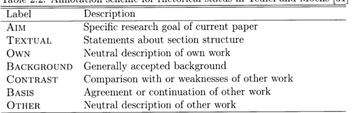 Table  2.2:  Annotation  scheme  for  rhetorical  status  in  Teufel  and  Moens  [31]