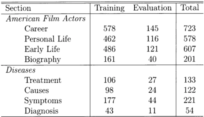 Table  4.1:  Training  and testing  corpus  sizes  for  each  section  of American Film Actors and  Diseases.