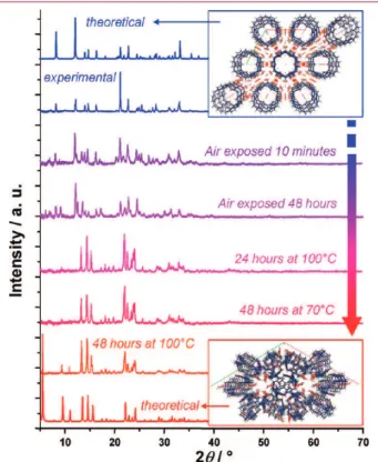 Figure 11. TGA traces of cucurbituril powdered samples of (a) CB[5]C, (b) CB[5]A, (c) CB[6]C, (d) CB[6]A, (e) CB[6]CC, (f) CB[7]A, (g) CB[8]C, and (h) CB[8]A