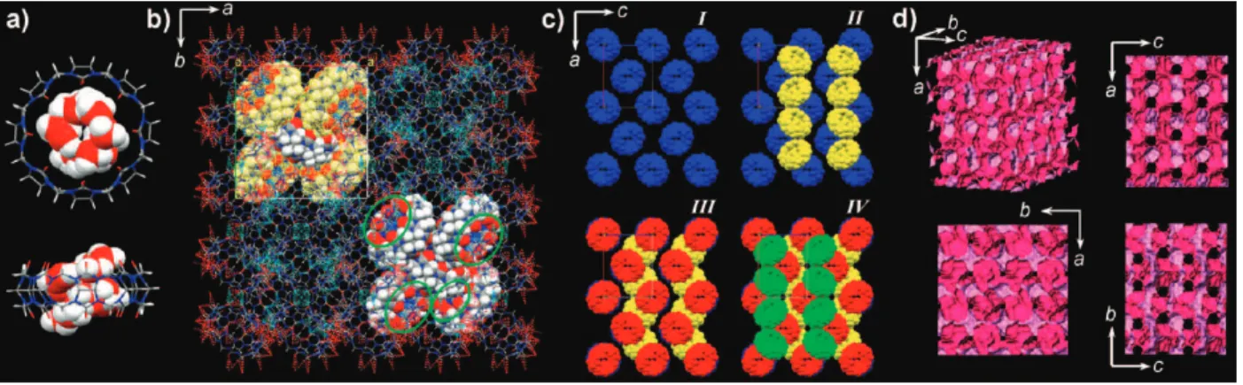Figure 4. Structure 4, CB[8]C. (a) Inclusion of disordered water in CB[8]. (b) As for structure 3, we clearly see the importance of CH 3 3 3 O interactions by a similar self-closing of each macrocycle (green circles in b) by two closest neighbors (see the 