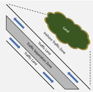 Figure 1-4: Traffic Separation Scheme - General Idea