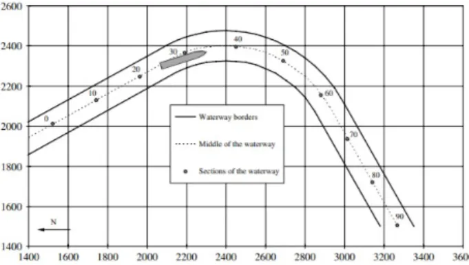Figure 1-5: Navigational Area of the Single Bend Divided into Sections to determine fuzzy events [8]