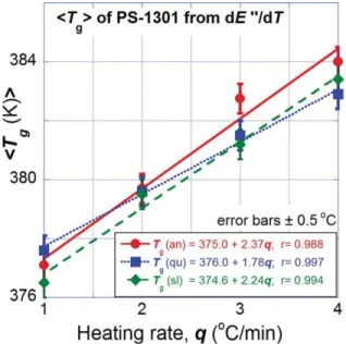 Figure 3 displays lnV, a and j for PS-686, PS-667 and PS- PS-1301 at low (P ¼ 0.1 or 10 MPa) and high (P ¼ 160 or 190 MPa) pressures