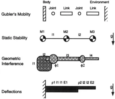 Figure 15.  Assembly  representations. The robot body and one limb are shown.