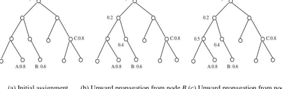 Fig. 2. Proof of conformance to Principles 1 and 2.  