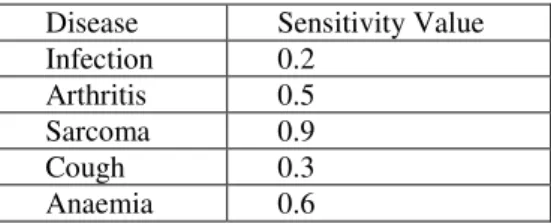 Table 2.  Confusion matrix. 