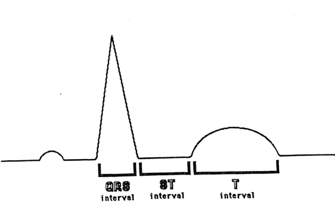 Figure  3-2:  Proper Assignment  of Intervals
