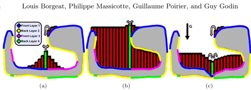 Fig. 3. Slice view of the depth peeling process and blood propagation for a simple geometric model with an overhang