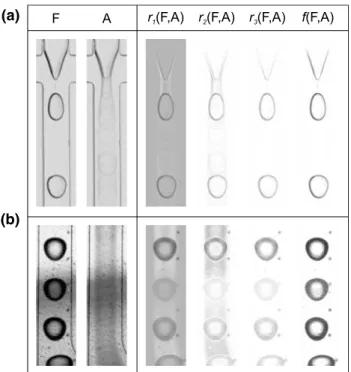 Fig. 6    Comparison of four different methods for PBR procedure  (r 1 , r 2 , r 3 , f ) on a video A—the experimental setup is discussed in  Sect