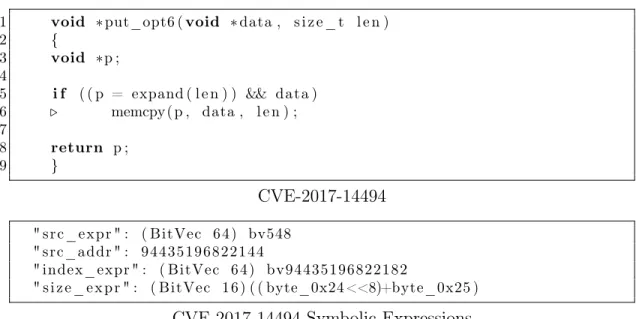 Figure 3-1: Vulnerable code and generated symbolic expressions for CVE-2017-14494