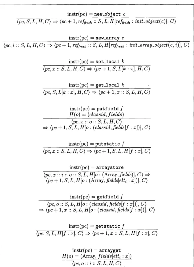 Figure  3-1:  Operational  Semantics  of Language