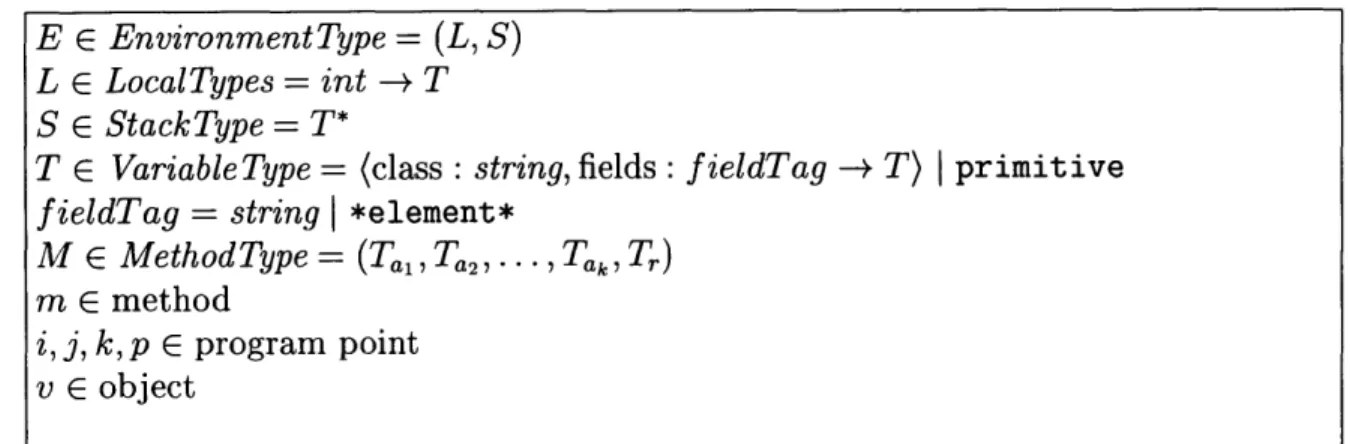 Figure  4-1:  Language  of  Type  Expressions