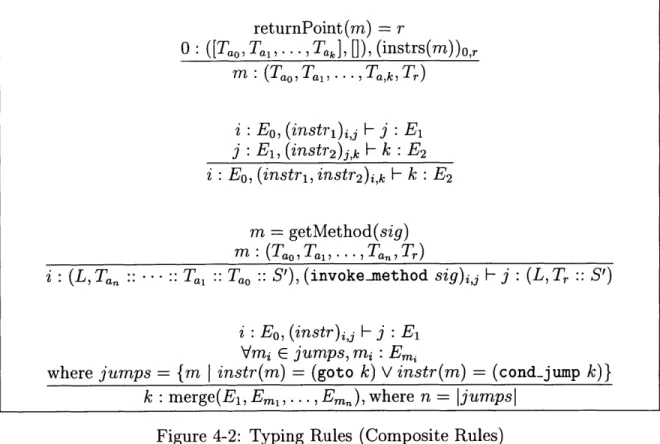 Figure  4-2:  Typing  Rules  (Composite  Rules) only  one  return  point,  as  described  in  Chapter  3).