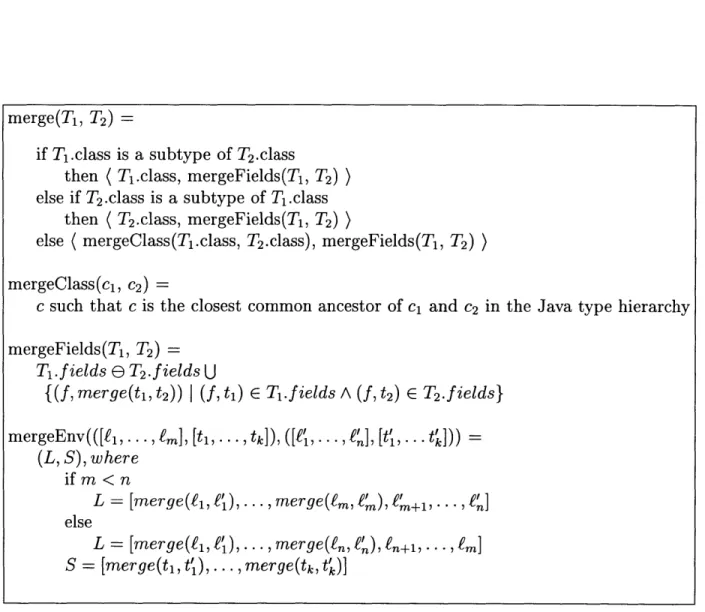 Figure  4-3:  Definitions  of merge  operationsif T1.class  is  a subtype  of  T2.class