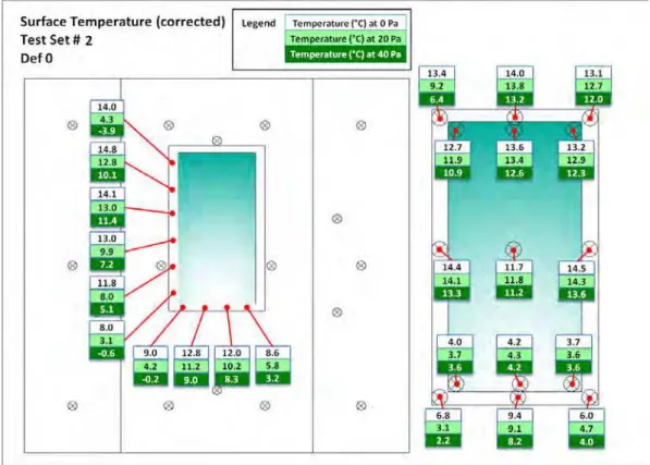 Figure 17 – Test set 2 (Glass fibre insulation) Surface temperatures when no  deficiencies are present for different pressure differences acting across specimen  