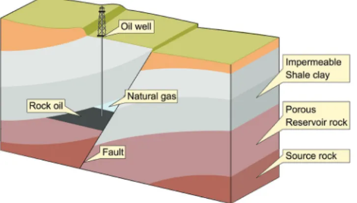 Figure 1. Diagram of a fault trap (Creative Commons).