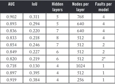 Table 1. Results obtained on several representative sets of simulated test data. 