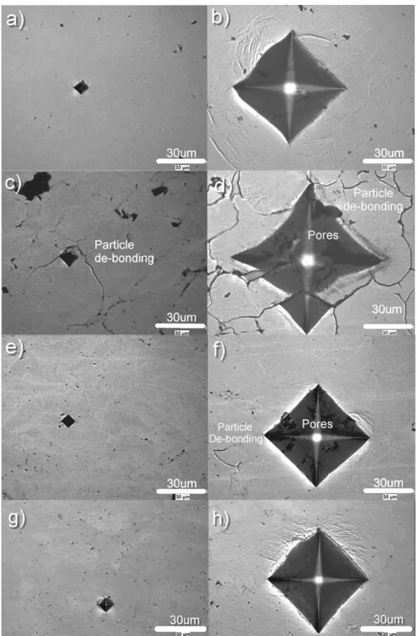 Fig. 13. Optical images of 0.1 N and 5 N indents in (a and b) bulk Ti plate, spherical Ti coatings deposited at (c and d) 608 m/s (N 2 at 300 ◦ C 3 MPa), (e and f) 805 m/s (N 2 at 800 ◦ C 4 MPa) and g-h) 1173 m/s (He at 350 ◦ C 4 MPa) particle deposition v