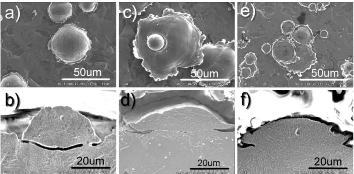 Fig. 5 shows a coating cross-section for the one specimen of spher- spher-ical powder sprayed with He