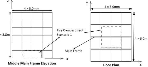 Figure 2 shows both the floor plan of the building and the elevation of the main  frame as well as the location of the fire compartment for the fire test