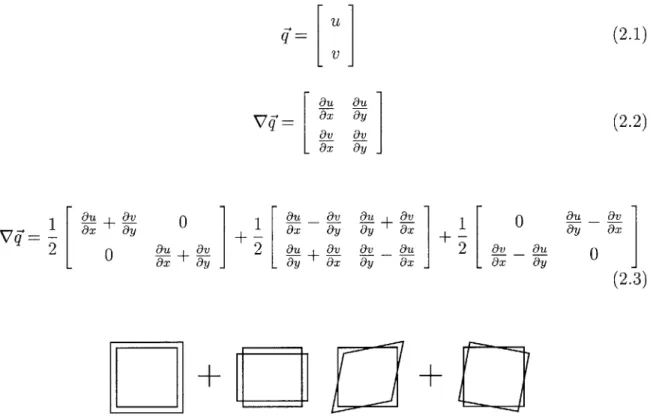 Figure  2-1:  Elemental  deformation  decomposition