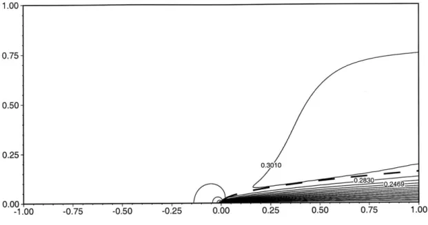 Figure  3-3:  Flat  plate  u/coo  contours