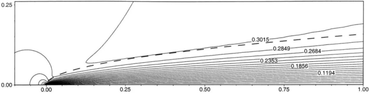 Figure  3-5:  Flat  plate  Mach  number  contours