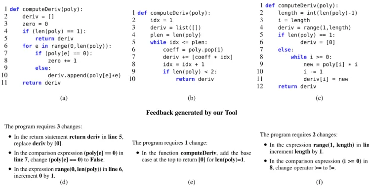 Figure 2. Three very different student submissions ((a), (b), and (c)) for the computeDeriv problem and the corresponding feedback generated by our tool ((d), (e), and (f)) for each one of them using the same reference implementation.