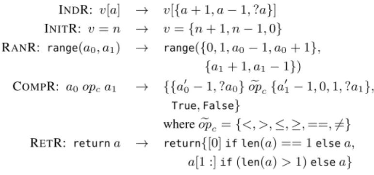 Figure 8. The error model E for the computeDeriv problem.