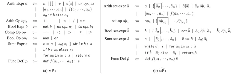 Figure 6. The syntax for (a) M P Y and (b) M g P Y languages.