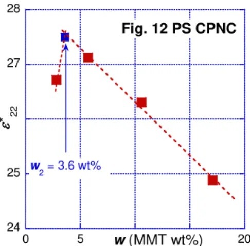 Figure 12. Computed stack-stack  interaction for intercalated PS-based  CPNC.  
