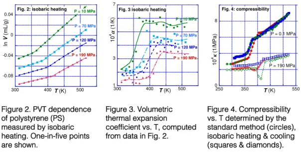Fig. 2: isobaric heating P = 10 MPa