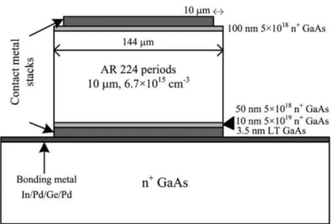 Figure 1 shows the schematic cross-section of fabricated QCL devices with a MM waveguide